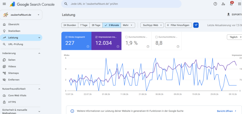 Mediakit/Trafficdaten